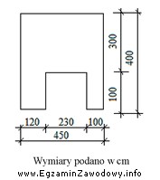 Powierzchnia ściany przeznaczonej do malowania, której kształt 