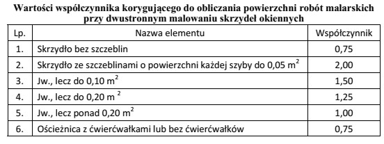 Na podstawie informacji w tabeli określ wartość wspó