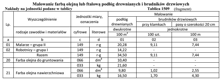 Na podstawie danych z tablicy 1509 oblicz koszt robocizny za dwukrotne 