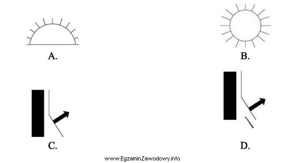 Graficzne oznaczenie tapety o dobrej odporności na światł