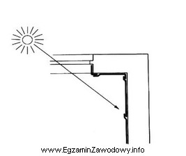 Rysunek przedstawia sposób naklejania tapety