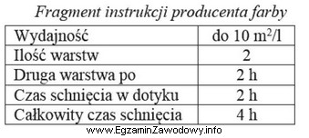 Pracownik ma pomalować sufit zgodnie z instrukcją producenta farby. Jedną 