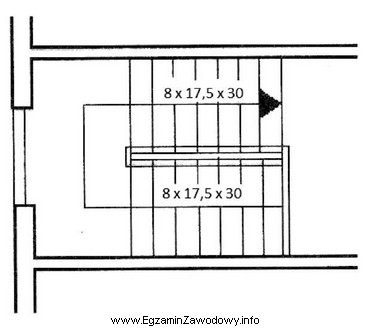 Przedstawione na rysunku wymiarowanie biegu schodów oznacza