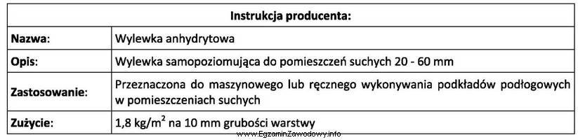 Zużycie suchej mieszanki do wykonania 10 m<sup>2</sup>wylewki 