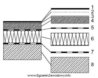 Na rysunku przekroju podłogi cyframi 5 i 7 oznaczono izolację