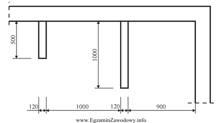 Na ściankach działowych o grubości 12 cm w 