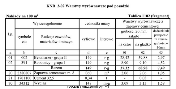 Na podstawie danych zawartych w tabeli oblicz wartość robocizny 