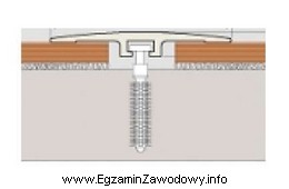 Do montowania w posadzkach z paneli podłogowych listew progowych 