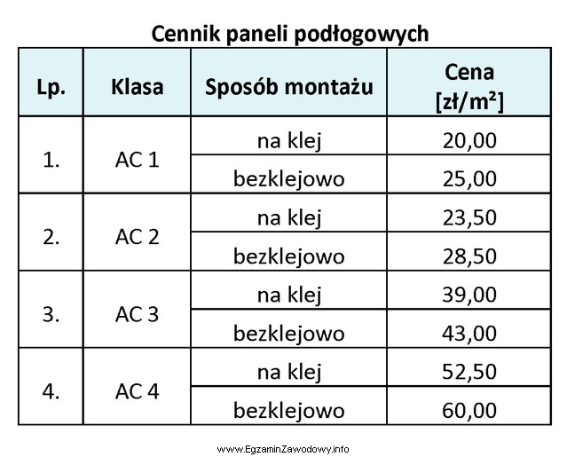 Na podstawie cennika określ, ile wyniósł koszt zakupu 