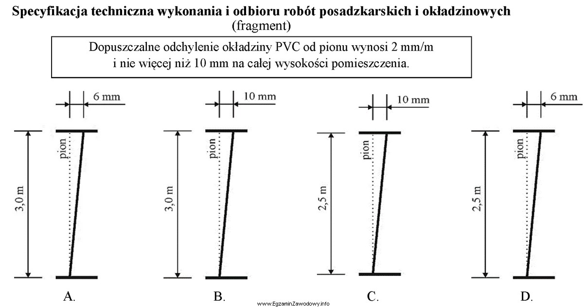 Na którym rysunku przedstawiono odchylenie okładziny z PVC 