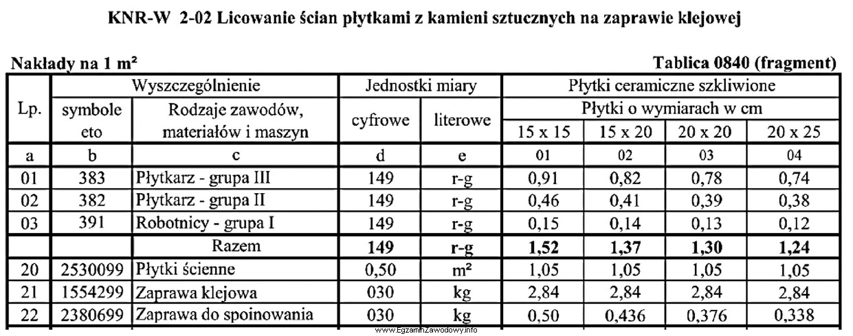 Na podstawie danych zawartych w tablicy z KNR-W 2-02 oblicz, 