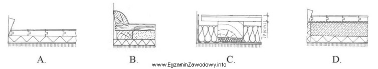 Który rysunek przedstawia przekrój konstrukcji podłogi na 