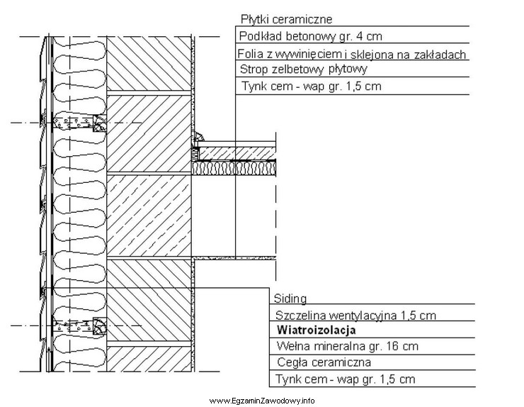 Okładzina ściany zewnętrznej przedstawionej na rysunku wykonana 