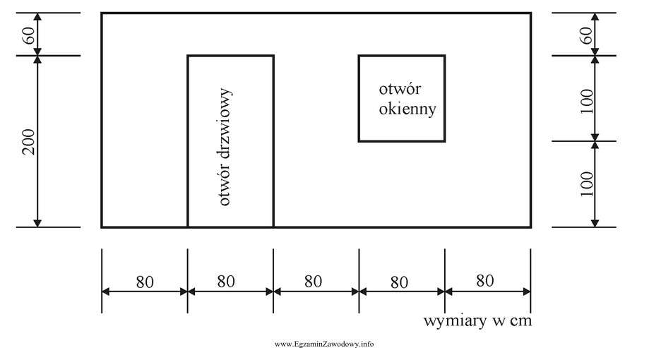 Ile wynosi powierzchnia ściany przeznaczonej do wykonania okładziny 