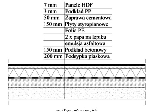 Który materiał pełni funkcję izolacji termicznej na przedstawionym 