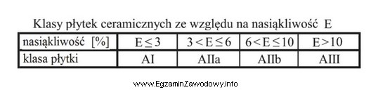 W pomieszczeniu na podłodze należy ułożyć 