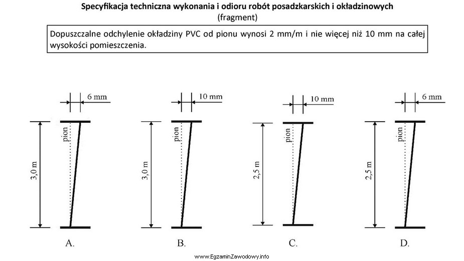 Na którym rysunku przedstawiono odchylenie od pionu okładziny 