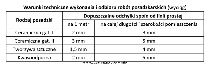 Ile wynosi dopuszczalna wartość odchyłki spoin od linii 