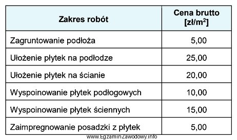 Na podstawie zamieszczonego cennika określ koszt robocizny za wykonanie 15 