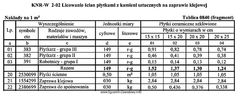 Na podstawie danych zawartych w tablicy z KNR-W 2-02 oblicz, 