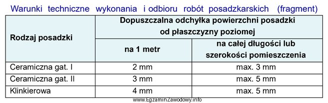 Na podstawie zamieszczonych warunków technicznych określ, ile wynosi 