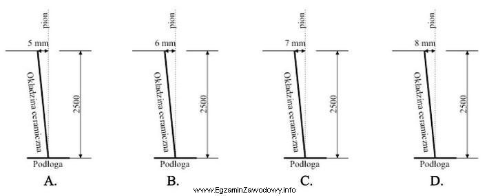 Dopuszczalne odchylenie okładziny ceramicznej ściany od pionu wynosi 2
