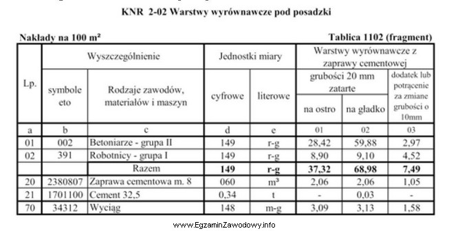 Na podstawie danych zawartych w przedstawionej tablicy oblicz, ile m<