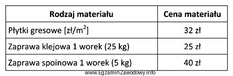 Do wykonania posadzki trzeba kupić 50 m<sup>2</sup> płytek 