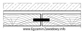 Przedstawione na rysunku elementy okładzinowe z drewna są poł