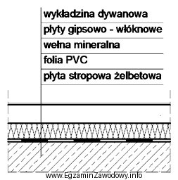 Izolacja paroszczelna podłogi, której przekrój przedstawiono na 