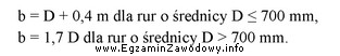 Określ minimalną szerokość b dna wykopu dla przewodu 