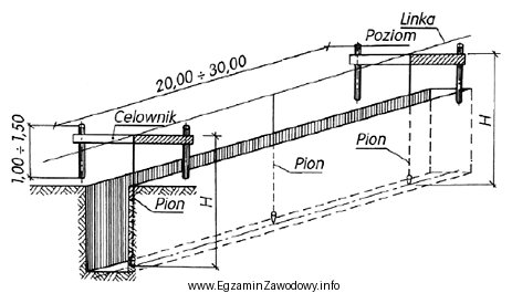 Którą pracę z zakresu robót ziemnych zobrazowano na 