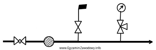 Na zamieszczonym schemacie fragmentu ciągu redukcyjnego sieci gazowej przedstawiono 