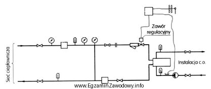 Rysunek przedstawia węzeł ciepłowniczy