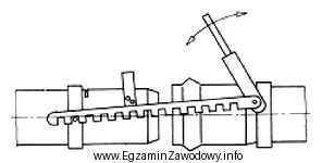 Na rysunku przedstawiono urządzenie, które służy 