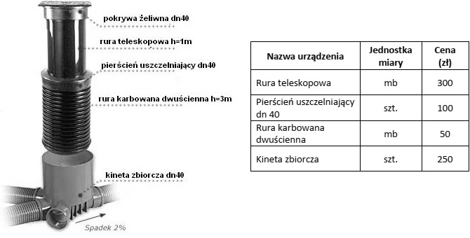 Koszt wykonania przedstawionej na rysunku studzienki rewizyjnej zamontowanej na sieci 