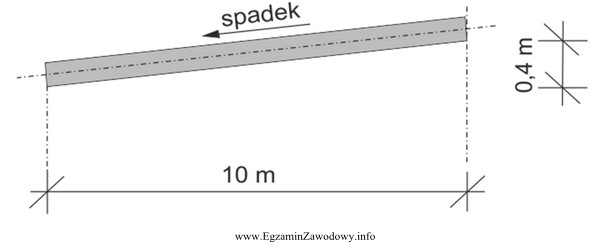 Jaki jest procentowy spadek przykanalika na przedstawionym rysunku?