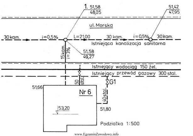 Zgodnie z przedstawionym rysunkiem sytuacyjnym woda z istniejącej sieci 