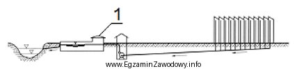 Na rysunku przedstawiającym układ systemu kanalizacji cyfrą 1 oznaczono