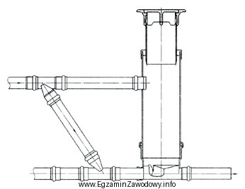 Do wykonania podłączenia studzienki kanalizacyjnej przedstawionej na rysunku 