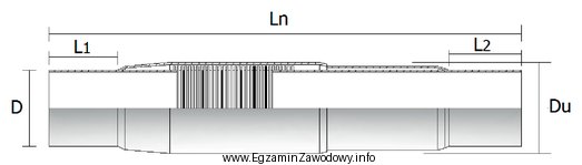 Przedstawiony na rysunku element sieci ciepłowniczej preizolowanej jest kompensatorem