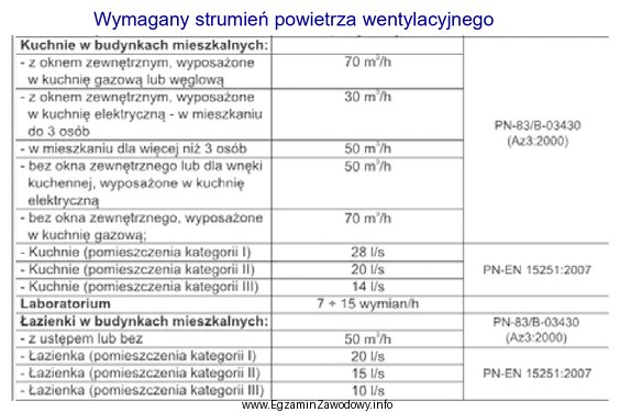 Na podstawie danych zawartych w tabeli określ strumień usuwanego 