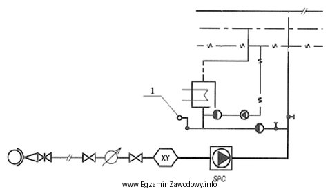 Cyfrą 1 na rysunku, przedstawiającym fragment instalacji wodociągowej wody 