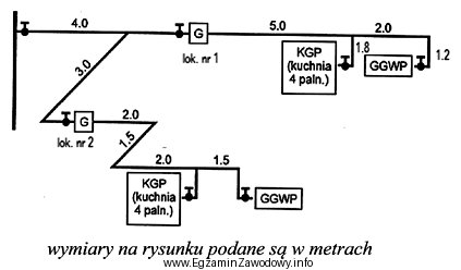 Na podstawie przedstawionego rysunku podaj długość rur potrzebnych 