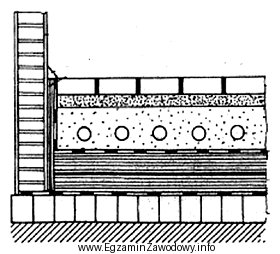 Do wykonania pokazanego na rysunku ogrzewania podłogowego należy 