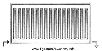 W jaki sposób przedstawiony na rysunku grzejnik jest podł