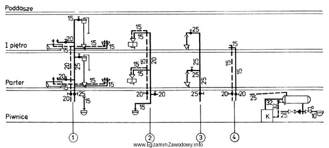 Na podstawie rysunku określ liczbę zaworów odcinających 