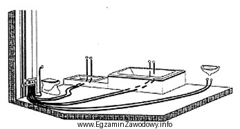Rysunek przedstawia instalację wodociągową wykonaną w systemie