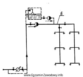 Na rysunku przedstawiającym fragment instalacji wodociągowej cyfrą 6 oznaczono 