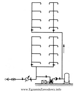 Na rysunku przedstawiono instalację wodociągową dwustrefową z rozdziałem
